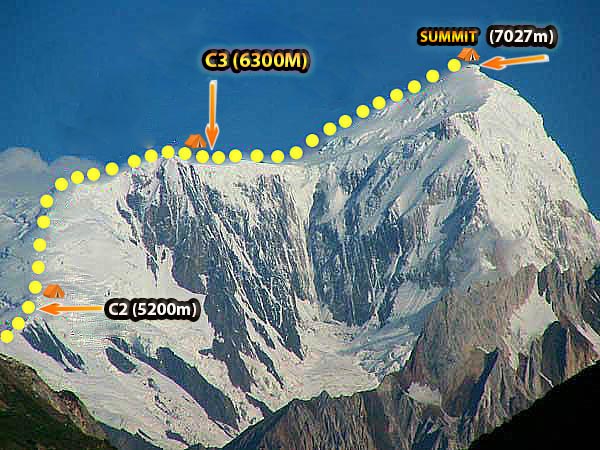Spantik Peak Climbing Route